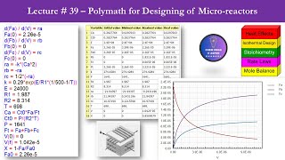 Chemical Reaction Engineering Lectures  Polymath to Design a Microreactor  Lecture  39 polymath [upl. by Anawyt948]