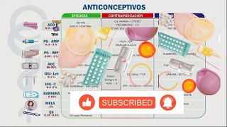 EFICACIA DE LOS METODOS ANTICONCEPTIVOS  RESUMEN INTEGRAL [upl. by Paff]