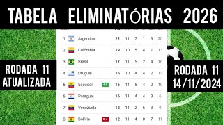 TABELA DA ELIMINATÓRIAS DA COPA MUNDO 2026  CLASSIFICAÇÃO DA ELIMINATÓRIAS COPA  11 RODADA [upl. by Alet323]