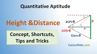 Height and Distance  Shortcuts amp Tricks for Placement Tests Job Interviews amp Exams  Trigonometry [upl. by Ellennahs827]