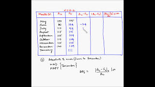 Forecasting  Measurement of error MAD and MAPE  Example 2 [upl. by Inigo]