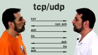 Protocolos TCP e UDP [upl. by Stockwell]