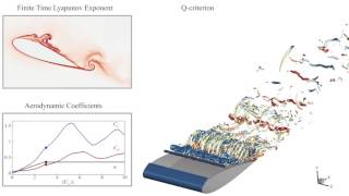 Dynamic stall of an aerofoil in rampup motion [upl. by Nnyladnarb]