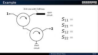 Lecture05 Part 2 NonReciprocal Devices [upl. by Demakis]