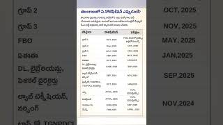 Telangana Jobs Calander 2024 [upl. by Nameerf]