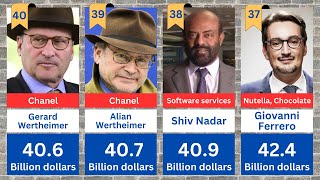 Top 100 Richest People In The World 【2024】 [upl. by Ahsemrac91]