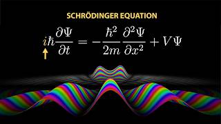 What is the i really doing in Schrödingers equation [upl. by Bergwall637]