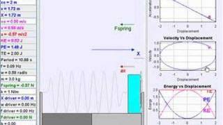 easy java simulation video tutorial on SHM physics [upl. by Liza]