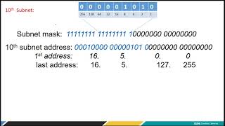 Org is granted 160008 admin wants to create 500 fixed length subnets [upl. by Imerej]