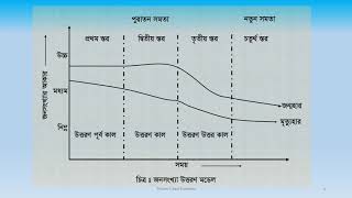 Demographic Transition Model [upl. by Saerdna955]