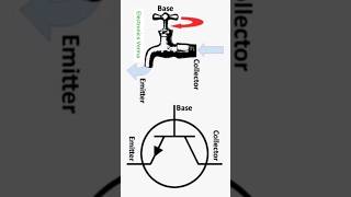 How to Transistor Working  Electronics Verma  shorts [upl. by Nuawaj]