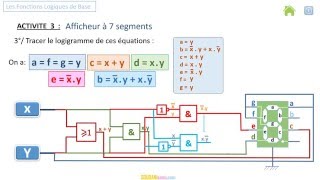 Exercice  Afficheur à 7 segments [upl. by Scherman]