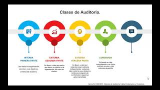 Conceptos y Principios de la Auditoría [upl. by Noswal]