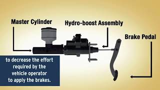 Introduction of hydro boost power brake system product principle [upl. by Enawd]