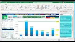 Tabla Dinámica  Segmentación De Datos  Grafico con Líneas de Mínimo  Promedio  MáximoDescarga [upl. by Xam]