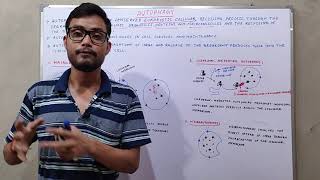 Autophagy and its Types Macroautophagy Chaperon mediated autophagy and Microautophagy [upl. by Htiekel571]