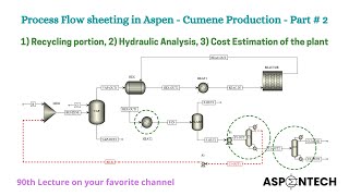 Process Flow Sheeting  Cumene Production  Part  2  Aspen Plus Simulation  Last Video of 2021 [upl. by Camellia]