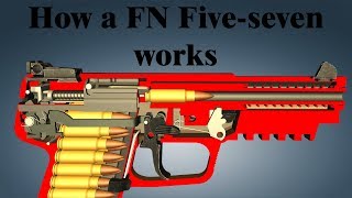 How a FN Fiveseven works [upl. by Suixela]