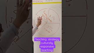 Teaching Tip  Culturally Responsive Teaching shortvideo teacher tpa [upl. by Westphal]