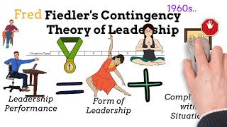 Fiedlers Contingency Theory of Leadership  Explanation Background Pros amp Cons Advice [upl. by Meil]