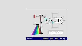 FTIR Principi teorici della spettroscopia [upl. by Orravan]