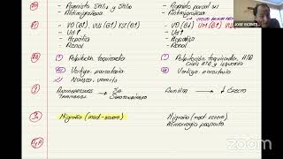 CLASE Antimigrañosos  Farmacología Terapéutica [upl. by Aihsal]