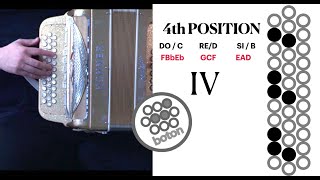 4th Position Mexican Accordion Explained wChords wSong Example in SI DO RE B C D EAD FBE GCF [upl. by Veradis]