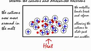 A simulation of what happens when a metal is heated [upl. by Peltz200]