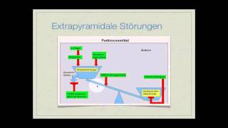 Basiskurs Neurologie Extrapyramidale Störungen Teil 514 [upl. by Lluj239]