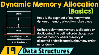 Basics of Dynamic Memory Allocation [upl. by Anahsek]