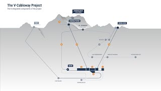 VCableway Project Grindelwald Jungfraubahnen [upl. by Netsriik]