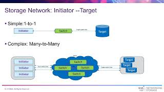 Everything You Wanted to Know About Throughput IOPs and Latency But Were Too Proud to Ask [upl. by Ecyrb]