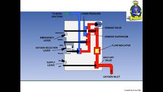 Operation of an Oxygen diluter demand regulator 2021 01 [upl. by Riddle]