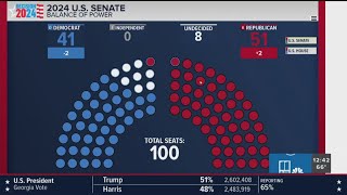 Balance of Power  Republicans take Senate majority [upl. by Mcnamara372]