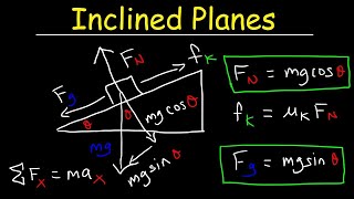 Introduction to Inclined Planes [upl. by Kcirtap253]