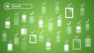 What is MDM Mobile Device Management [upl. by Eekcaj]