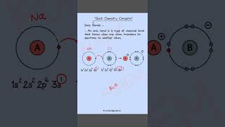 quotQuick Chemistry Concept Ionic Bond  Class 12 NEET JEEquot shorts viralvideo viralshorts [upl. by Akahs]