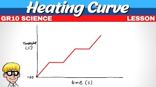 Heating Curve Grade 10 [upl. by Kai767]