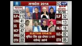 Haryana election result Hooda accepts defeat BJP set to form government [upl. by Norret47]