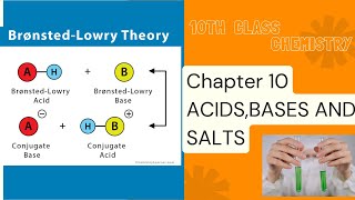 BRONSTED LOWRY CONCEPT BRONSTED LOWRY CONCEPT OF ACIDS AND BASES CLASS 10TH jhwconcepts711 [upl. by Ambrosi]