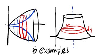 Disc and washer method for volume of revolution rotated about different axis and lines [upl. by Aubrette]