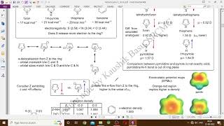 Chemistry of Heteroaromatics Part1 [upl. by Norine]