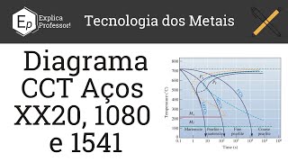 11  Aço xx20  Aço 1080  Aço 1541  Análise do Diagrama CCT Resfriamento Contínuo [upl. by Nnahgiel]