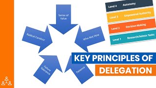 The Key Principles of Effective Delegation [upl. by Lazaruk]