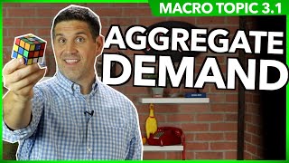 Aggregate Demand Macro Topic 31 [upl. by Akemej]