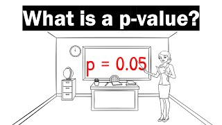 What Is A PValue  Clearly Explained [upl. by Newbill]