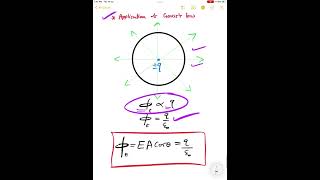 APPLICATION OF GAUSS’S LAW  ELECTROSTATICS12 [upl. by Socem]