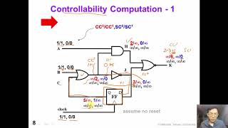 6 2 Testability SCOAPseq optional [upl. by Krell]