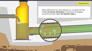 SediPipe la solution de traitement toutes surfaces certifiée  FRAENKISCHE [upl. by Troy]