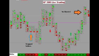 E mini SampP SP 500 live trading Journal [upl. by Emrich]